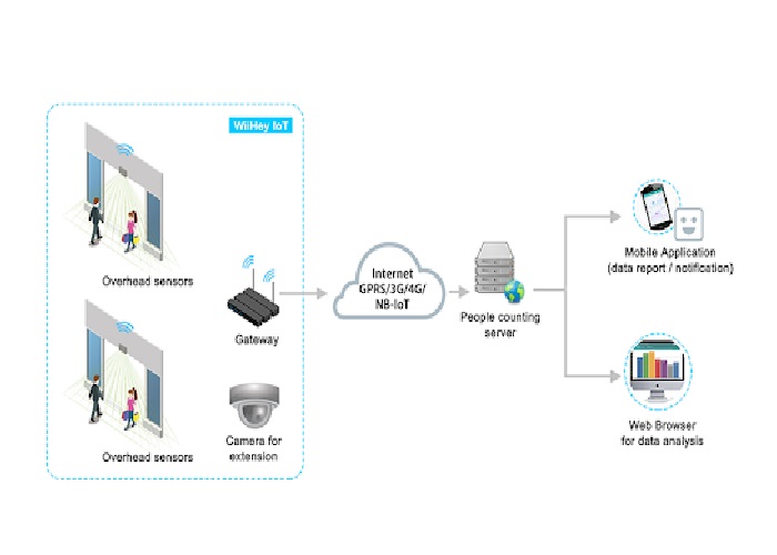 Cac-ky-thuat-tot-nhat-de-su-dung-luu-luong-truy-cap-ban-le-va-he-thong-may-dem-nguoi